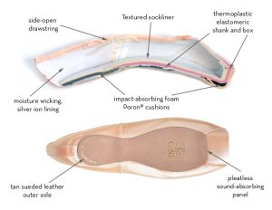 Zapatilla de punta Gaynor Minden con materiales sintéticos y plástico inteligente.